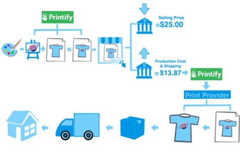 does printify do embroidery? exploring the capabilities and limitations of Printify's services