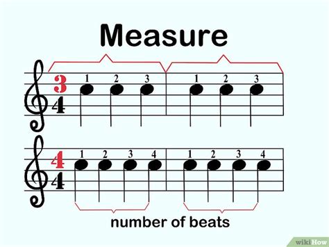 measure music definition: How does the concept of measure influence the creation and interpretation of musical compositions?