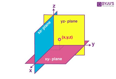 plane art definition: exploring the boundaries of visual expression through planes.