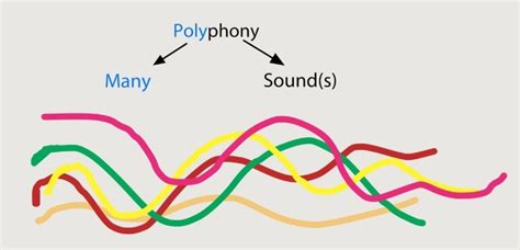 polyphonic meaning in music: the dance of voices intertwines with cultural narratives