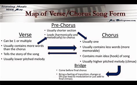 What Is a Chorus in Music: Unraveling the Fabric of Harmony