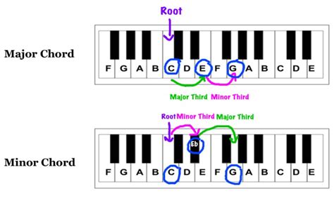 What Is the Difference between Major and Minor in Music: An Insightful Exploration